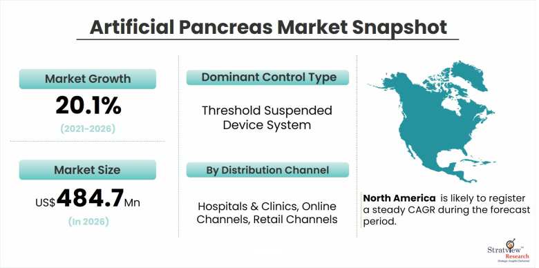 Artificial-Pancreas-Market-Dynamics